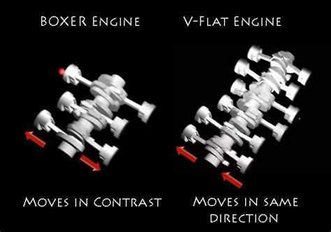 electric boxer motor engine|boxer engine vs flat engine.